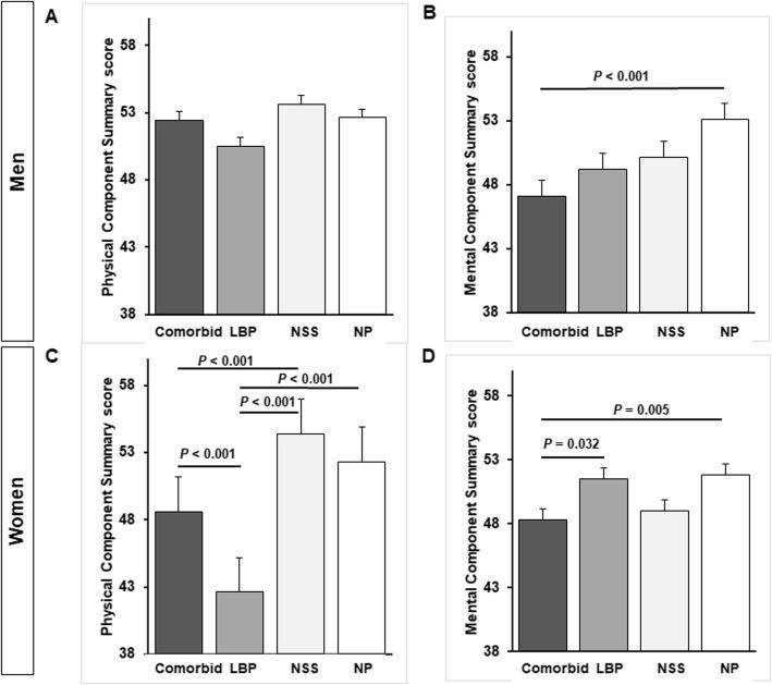https://cdn.ncbi.nlm.nih.gov/pmc/blobs/a78b/7786956/f956a8f9dc9f/12891_2020_3871_Fig2_HTML.jpg