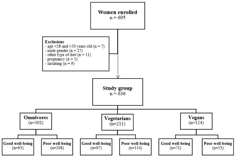 https://cdn.ncbi.nlm.nih.gov/pmc/blobs/a78b/9920499/0931d6fa44d1/nutrients-15-00725-g001.jpg