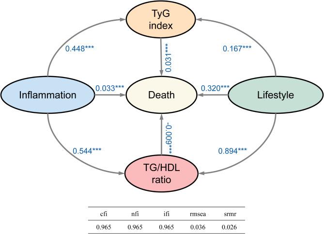 https://cdn.ncbi.nlm.nih.gov/pmc/blobs/a78e/11963390/1a1a28d4f296/12944_2025_2540_Fig4_HTML.jpg