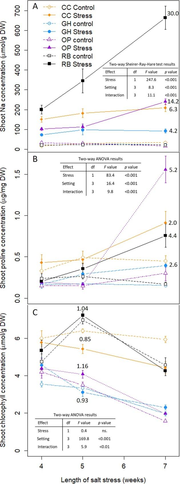 https://cdn.ncbi.nlm.nih.gov/pmc/blobs/a78f/12222186/61ab82ee8aa2/PLD3-9-e70088-g005.jpg