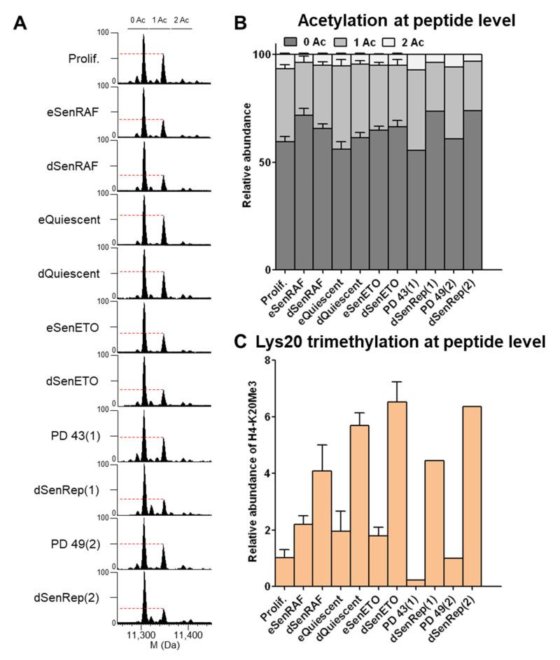 https://cdn.ncbi.nlm.nih.gov/pmc/blobs/a791/8293446/f195ffab65f8/proteomes-09-00030-g003.jpg