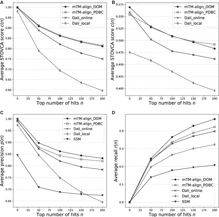 https://cdn.ncbi.nlm.nih.gov/pmc/blobs/a793/6030909/442ff85f3b85/gky430fig2.jpg