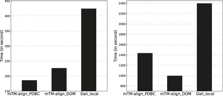 https://cdn.ncbi.nlm.nih.gov/pmc/blobs/a793/6030909/c25350d6b15f/gky430fig3.jpg