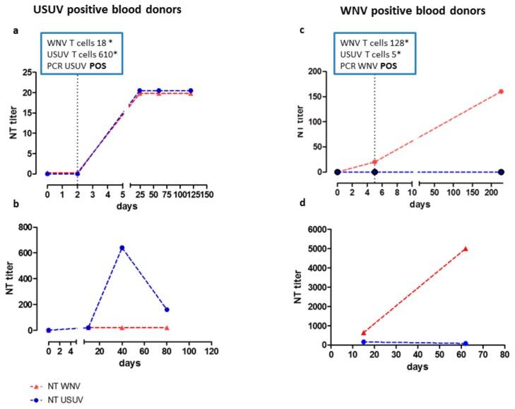 https://cdn.ncbi.nlm.nih.gov/pmc/blobs/a793/7077259/b3c1afb56653/viruses-12-00157-g001.jpg