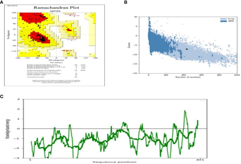 https://cdn.ncbi.nlm.nih.gov/pmc/blobs/a796/11194308/51ca71ea7964/fimmu-15-1413893-g004.jpg