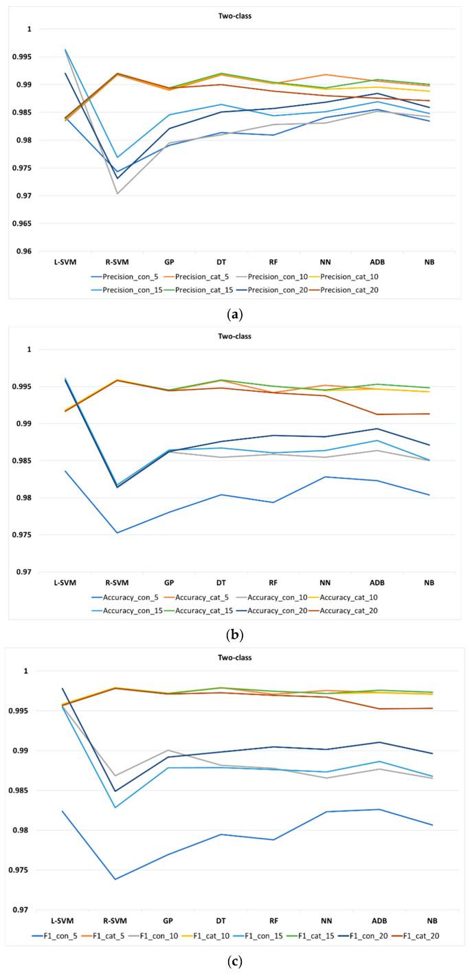 https://cdn.ncbi.nlm.nih.gov/pmc/blobs/a799/7516418/ce8eb4acfa3f/entropy-22-00012-g004.jpg