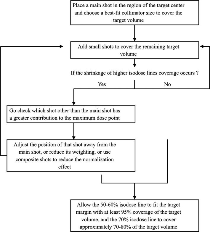 https://cdn.ncbi.nlm.nih.gov/pmc/blobs/a79b/5689927/5e60c90fa614/ACM2-18-114-g004.jpg