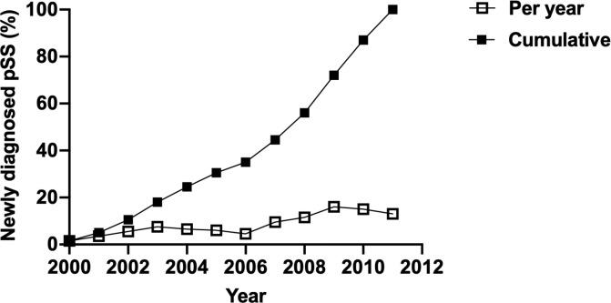 https://cdn.ncbi.nlm.nih.gov/pmc/blobs/a79b/9972220/610ad7162a02/fimmu-13-1044462-g003.jpg