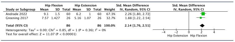https://cdn.ncbi.nlm.nih.gov/pmc/blobs/a79c/10855485/fcf501c6949c/diagnostics-14-00343-g006.jpg