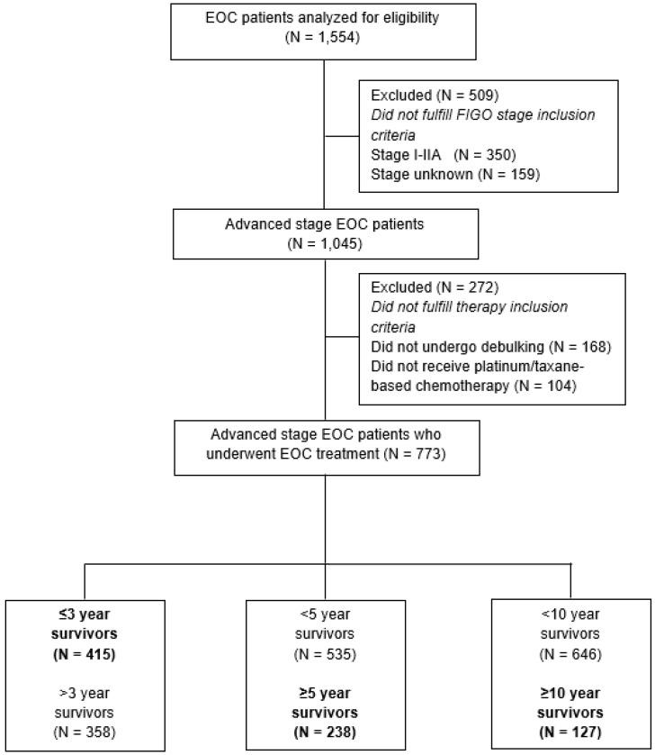 https://cdn.ncbi.nlm.nih.gov/pmc/blobs/a79c/11122536/cc83ba1507ea/jcm-13-02789-g001.jpg