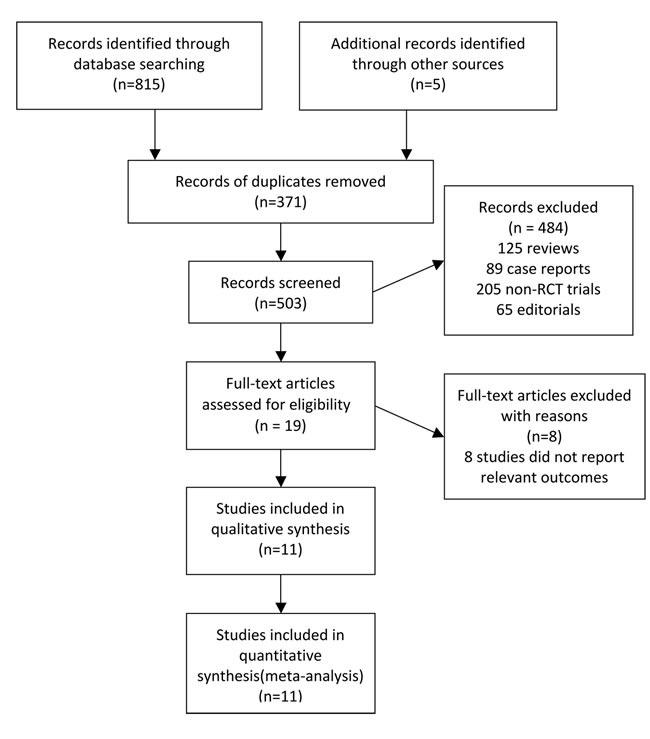 https://cdn.ncbi.nlm.nih.gov/pmc/blobs/a79e/5342058/3571bff973fd/oncotarget-07-74350-g001.jpg
