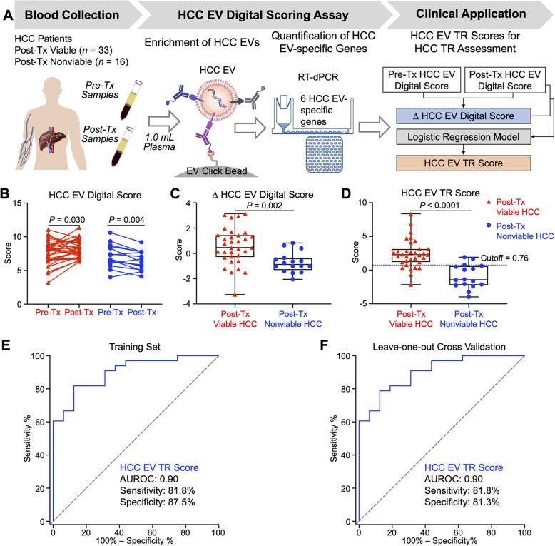 https://cdn.ncbi.nlm.nih.gov/pmc/blobs/a79f/12044846/709747c621a9/13046_2025_3379_Fig6_HTML.jpg