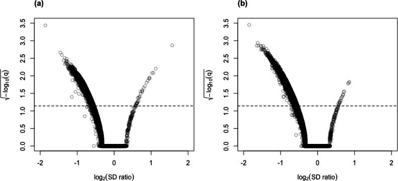 https://cdn.ncbi.nlm.nih.gov/pmc/blobs/a7a0/10544356/2ad5981f6694/peerj-11-16126-g005.jpg