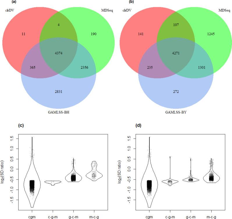 https://cdn.ncbi.nlm.nih.gov/pmc/blobs/a7a0/10544356/8fa0985a6a4a/peerj-11-16126-g006.jpg
