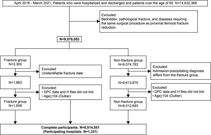 https://cdn.ncbi.nlm.nih.gov/pmc/blobs/a7a1/12013564/783bb5f5ce24/bmjqs-34-4-g001.jpg