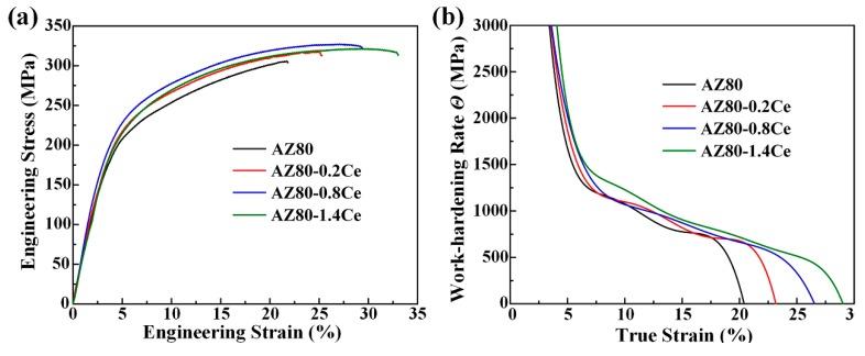 https://cdn.ncbi.nlm.nih.gov/pmc/blobs/a7a5/6337279/b30ab056c041/materials-12-00076-g005.jpg