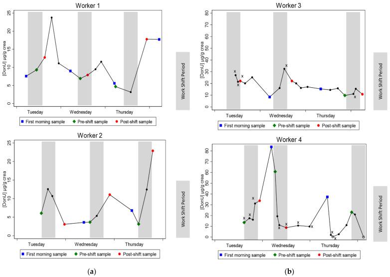 https://cdn.ncbi.nlm.nih.gov/pmc/blobs/a7a6/8229223/da7a11844f12/toxins-13-00382-g001.jpg