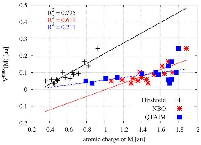 https://cdn.ncbi.nlm.nih.gov/pmc/blobs/a7a7/8071025/ec333c3a2966/molecules-26-02275-g004.jpg