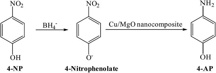 https://cdn.ncbi.nlm.nih.gov/pmc/blobs/a7a8/9077691/0c00c8eb317d/c7ra13491f-s2.jpg