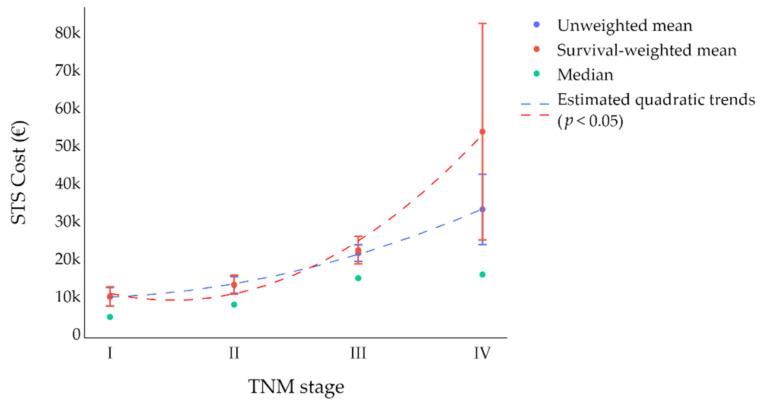 https://cdn.ncbi.nlm.nih.gov/pmc/blobs/a7aa/9265049/91b874e9fb16/cancers-14-03109-g001.jpg