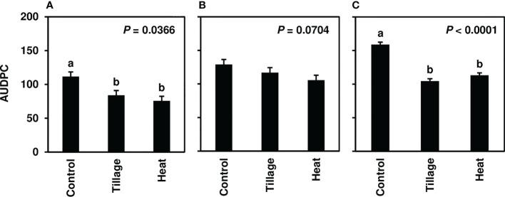 https://cdn.ncbi.nlm.nih.gov/pmc/blobs/a7ad/10204640/4d56bf6f5af5/fpls-14-1100595-g003.jpg
