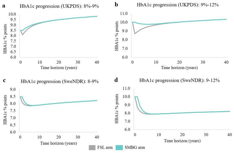 https://cdn.ncbi.nlm.nih.gov/pmc/blobs/a7ad/8586127/8625faae617c/13300_2021_1172_Fig2_HTML.jpg