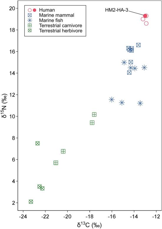 https://cdn.ncbi.nlm.nih.gov/pmc/blobs/a7af/10928219/478831ba4527/41598_2024_55779_Fig2_HTML.jpg