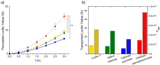 https://cdn.ncbi.nlm.nih.gov/pmc/blobs/a7b1/10646989/730d4dac63b8/bm3c00577_0005.jpg