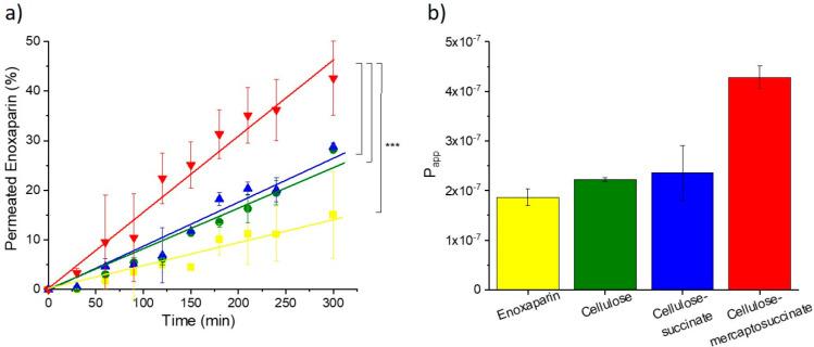 https://cdn.ncbi.nlm.nih.gov/pmc/blobs/a7b1/10646989/a67991a69fe9/bm3c00577_0008.jpg