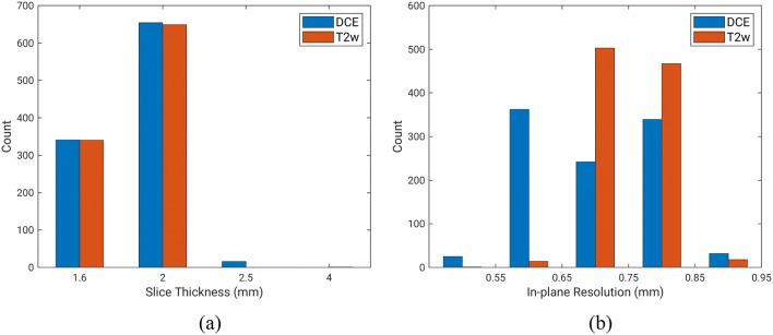 https://cdn.ncbi.nlm.nih.gov/pmc/blobs/a7b1/7324398/71c8102b76b5/41598_2020_67441_Fig1_HTML.jpg