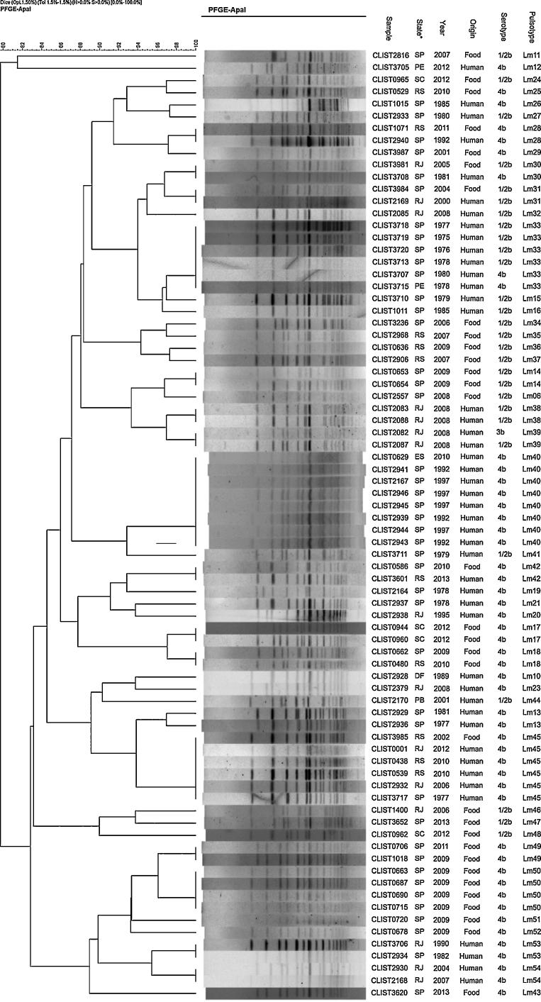 https://cdn.ncbi.nlm.nih.gov/pmc/blobs/a7b1/9427587/0dd169bbc8ca/gr1.jpg