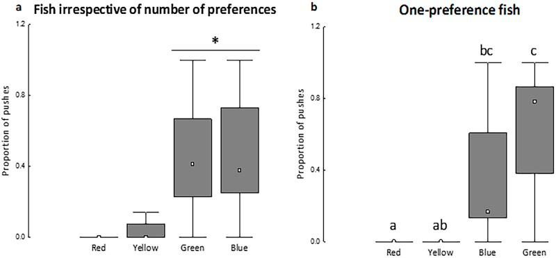 https://cdn.ncbi.nlm.nih.gov/pmc/blobs/a7b2/5398535/4b164537f25e/pone.0175821.g003.jpg