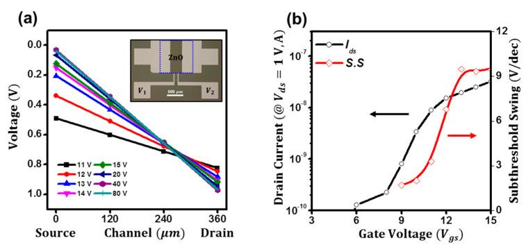 https://cdn.ncbi.nlm.nih.gov/pmc/blobs/a7b3/10456918/adc0157eb9d2/micromachines-14-01596-g002.jpg