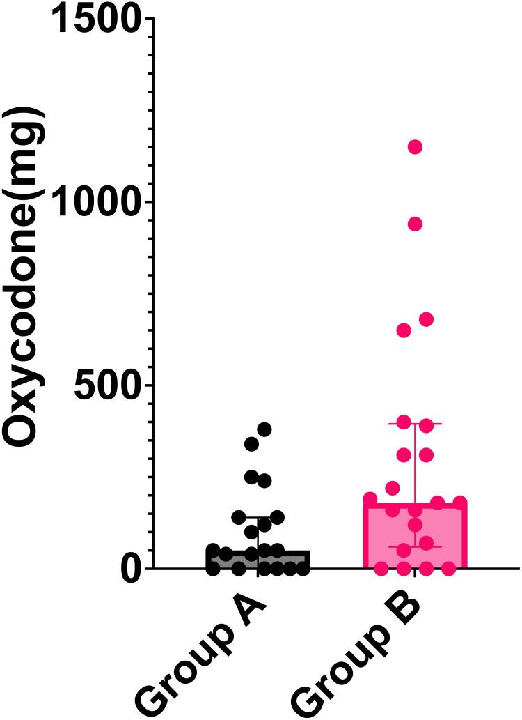 https://cdn.ncbi.nlm.nih.gov/pmc/blobs/a7b3/11316473/1618ab6807e6/JPR-17-2585-g0004.jpg
