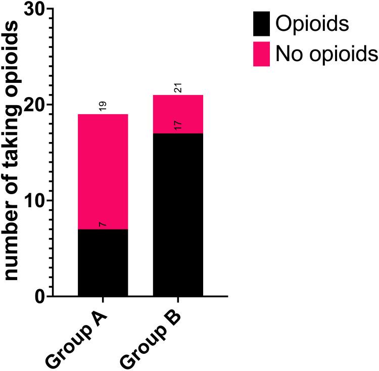 https://cdn.ncbi.nlm.nih.gov/pmc/blobs/a7b3/11316473/5cb857181213/JPR-17-2585-g0005.jpg