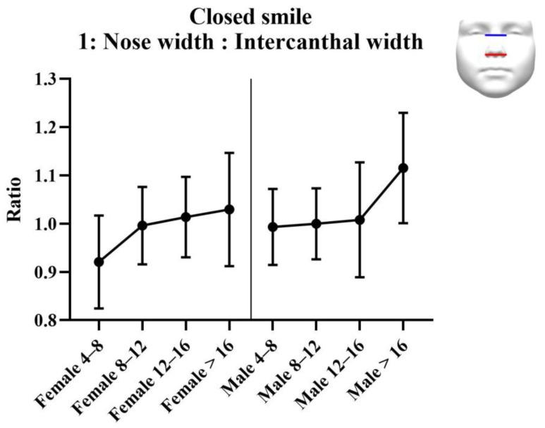 https://cdn.ncbi.nlm.nih.gov/pmc/blobs/a7b3/9787849/0f7810ced2f0/jcm-11-07257-g003.jpg