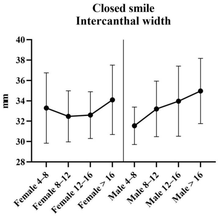 https://cdn.ncbi.nlm.nih.gov/pmc/blobs/a7b3/9787849/97dc98836ff0/jcm-11-07257-g006.jpg