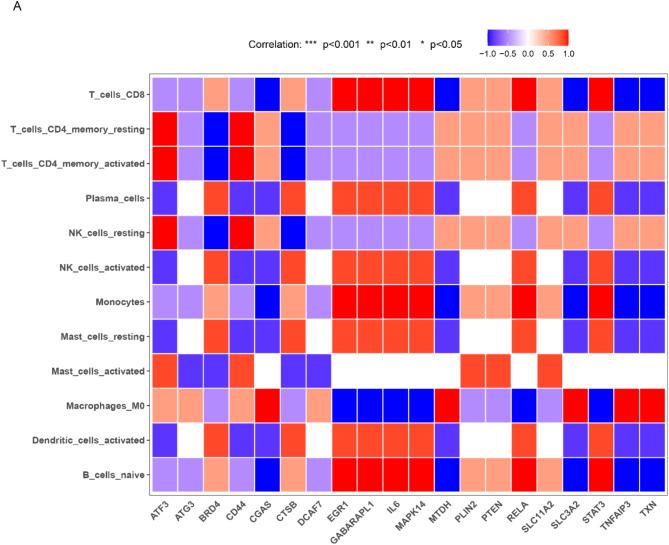 https://cdn.ncbi.nlm.nih.gov/pmc/blobs/a7b4/11982295/6a5df851ac70/41598_2025_94989_Fig7_HTML.jpg