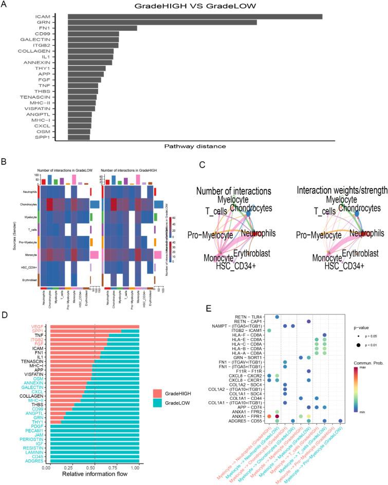 https://cdn.ncbi.nlm.nih.gov/pmc/blobs/a7b4/11982295/b72c7ccf5e27/41598_2025_94989_Fig6_HTML.jpg