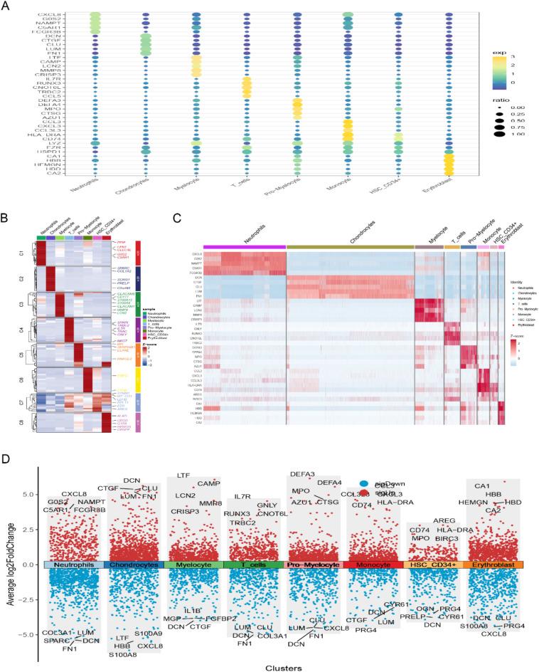 https://cdn.ncbi.nlm.nih.gov/pmc/blobs/a7b4/11982295/ba32aca00004/41598_2025_94989_Fig3_HTML.jpg