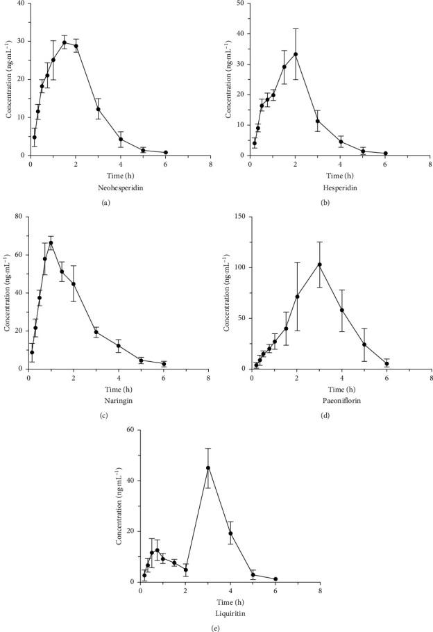 https://cdn.ncbi.nlm.nih.gov/pmc/blobs/a7b4/7453237/56023ab4594d/JAMC2020-8831938.003.jpg