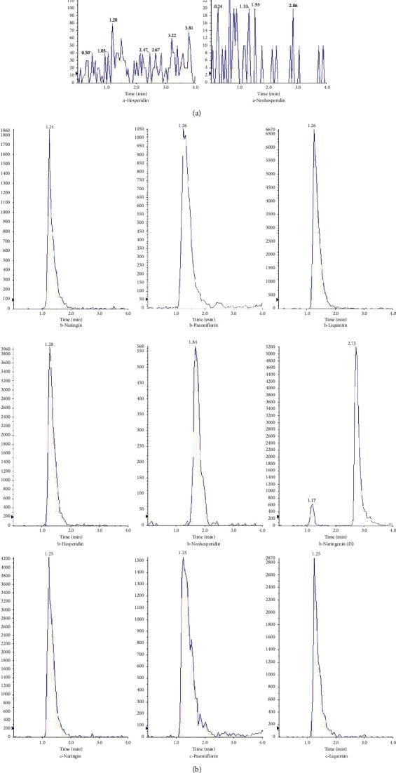 https://cdn.ncbi.nlm.nih.gov/pmc/blobs/a7b4/7453237/eb30f6f75241/JAMC2020-8831938.002.jpg