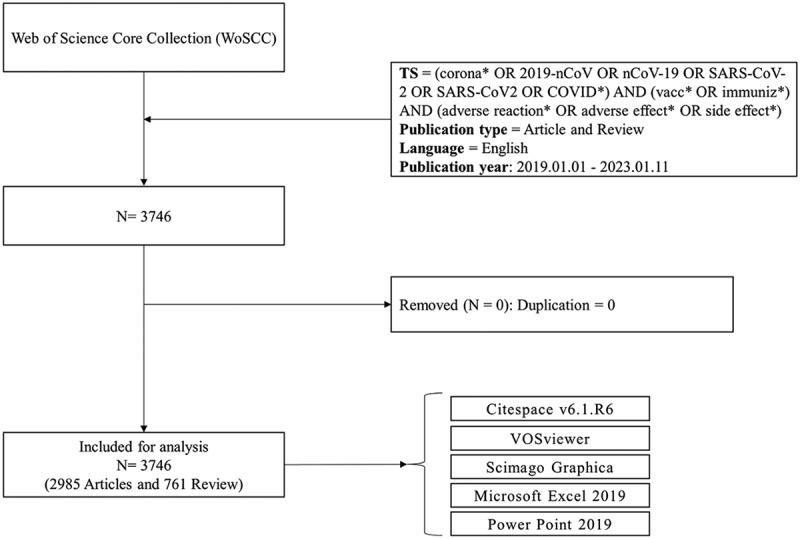 https://cdn.ncbi.nlm.nih.gov/pmc/blobs/a7b5/10760317/4211e35d7430/KHVI_A_2270194_F0001_B.jpg
