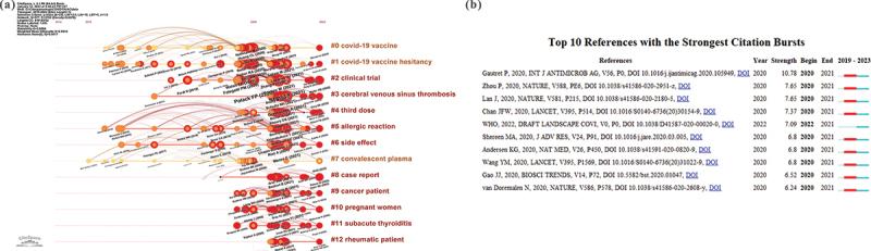 https://cdn.ncbi.nlm.nih.gov/pmc/blobs/a7b5/10760317/985e96bf1e61/KHVI_A_2270194_F0006_OC.jpg