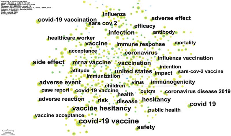 https://cdn.ncbi.nlm.nih.gov/pmc/blobs/a7b5/10760317/dc3167279362/KHVI_A_2270194_F0007_OC.jpg