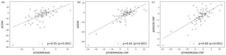 https://cdn.ncbi.nlm.nih.gov/pmc/blobs/a7b6/11241557/1e03ea52855c/diagnostics-14-01394-g005.jpg