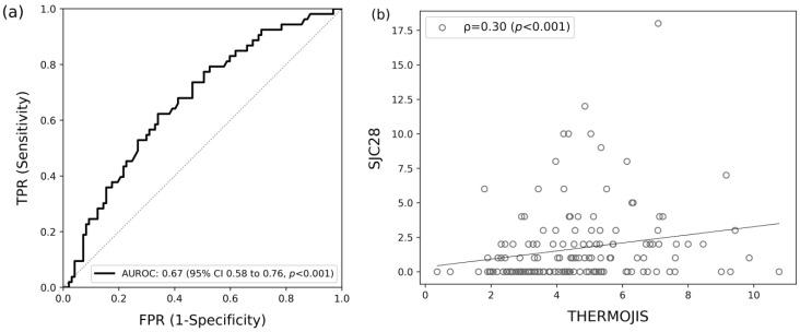 https://cdn.ncbi.nlm.nih.gov/pmc/blobs/a7b6/11241557/906b00862bf0/diagnostics-14-01394-g001.jpg