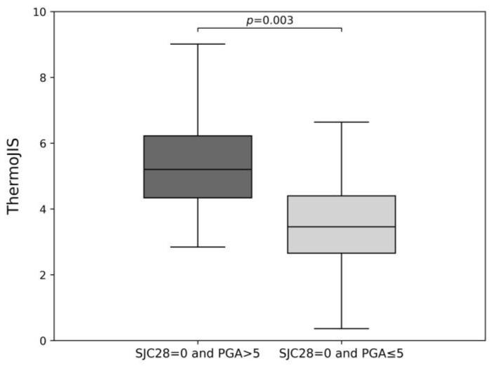 https://cdn.ncbi.nlm.nih.gov/pmc/blobs/a7b6/11241557/b0885216c2ff/diagnostics-14-01394-g002.jpg
