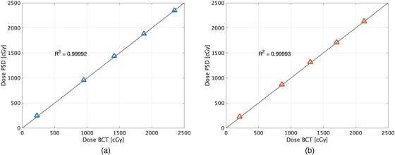 https://cdn.ncbi.nlm.nih.gov/pmc/blobs/a7b6/12257996/f0b93b129e83/MP-52-0-g003.jpg