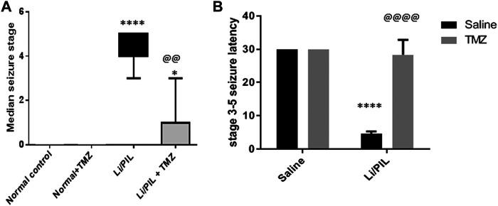 https://cdn.ncbi.nlm.nih.gov/pmc/blobs/a7b6/8531497/1927b20df47c/fphar-12-735165-g001.jpg